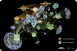 An example of Motherbase mapping